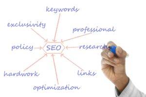 What is SEO and Content Marketing