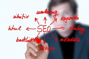 What is SEO Friendly Content