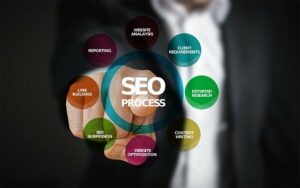 Writing Articles for SEO strategy board