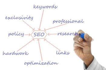How to Use SEO to Reach Your Target Audience
