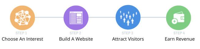 SEO Success Unlocked: The Ultimate Guide